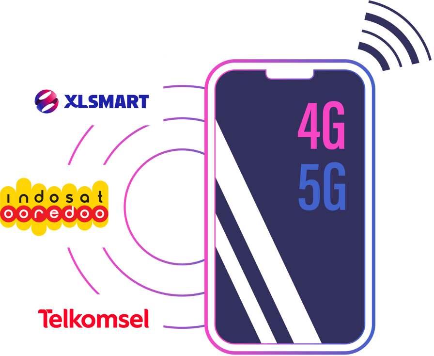 4G/5G Mobile Proxies