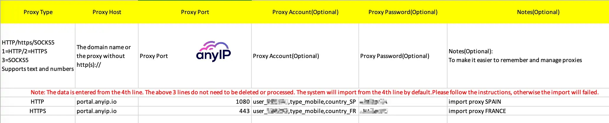 This screenshot shows a sample document for batch proxy importation on the ixBrowser application