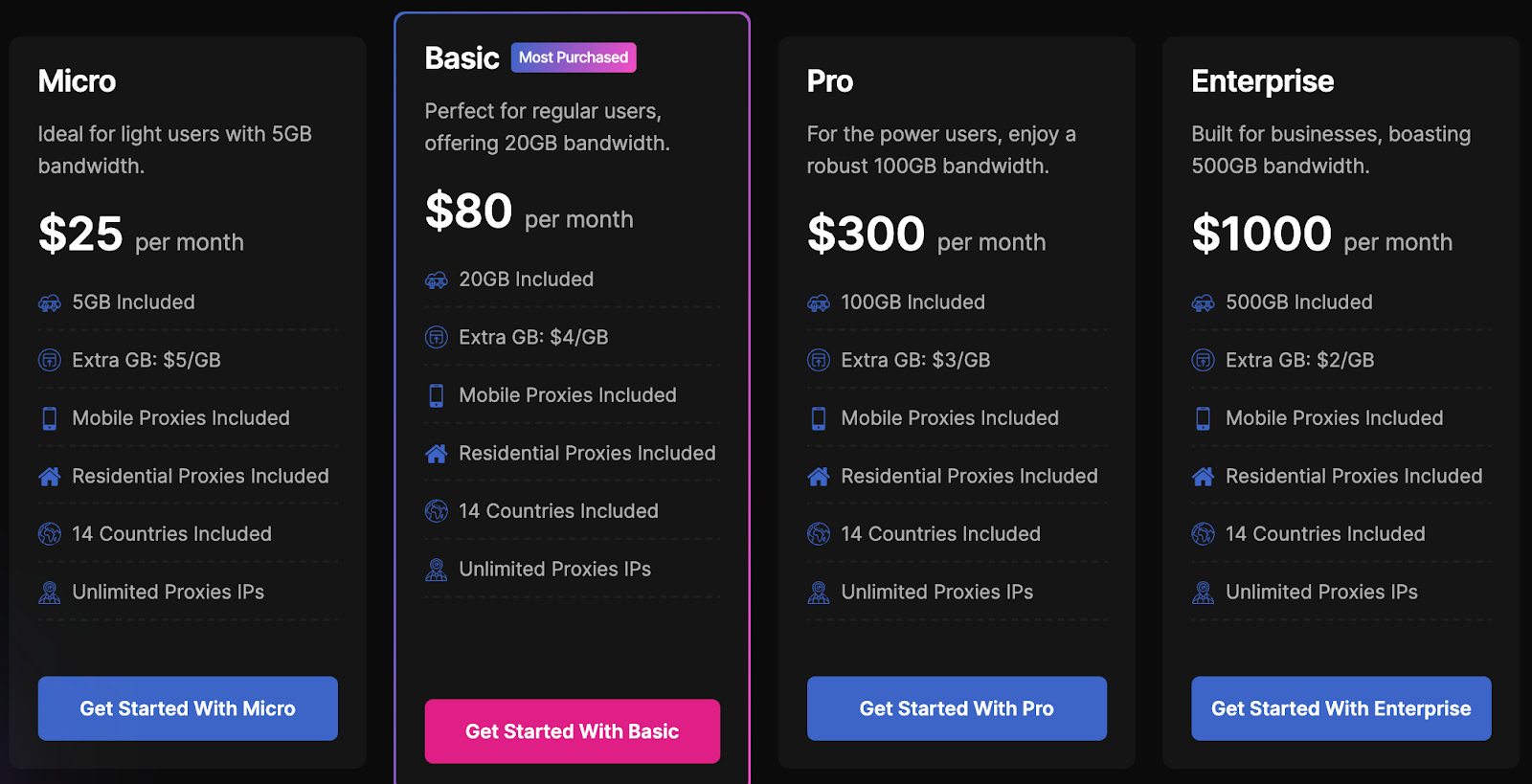 picture showing anyIPs pricing rate 