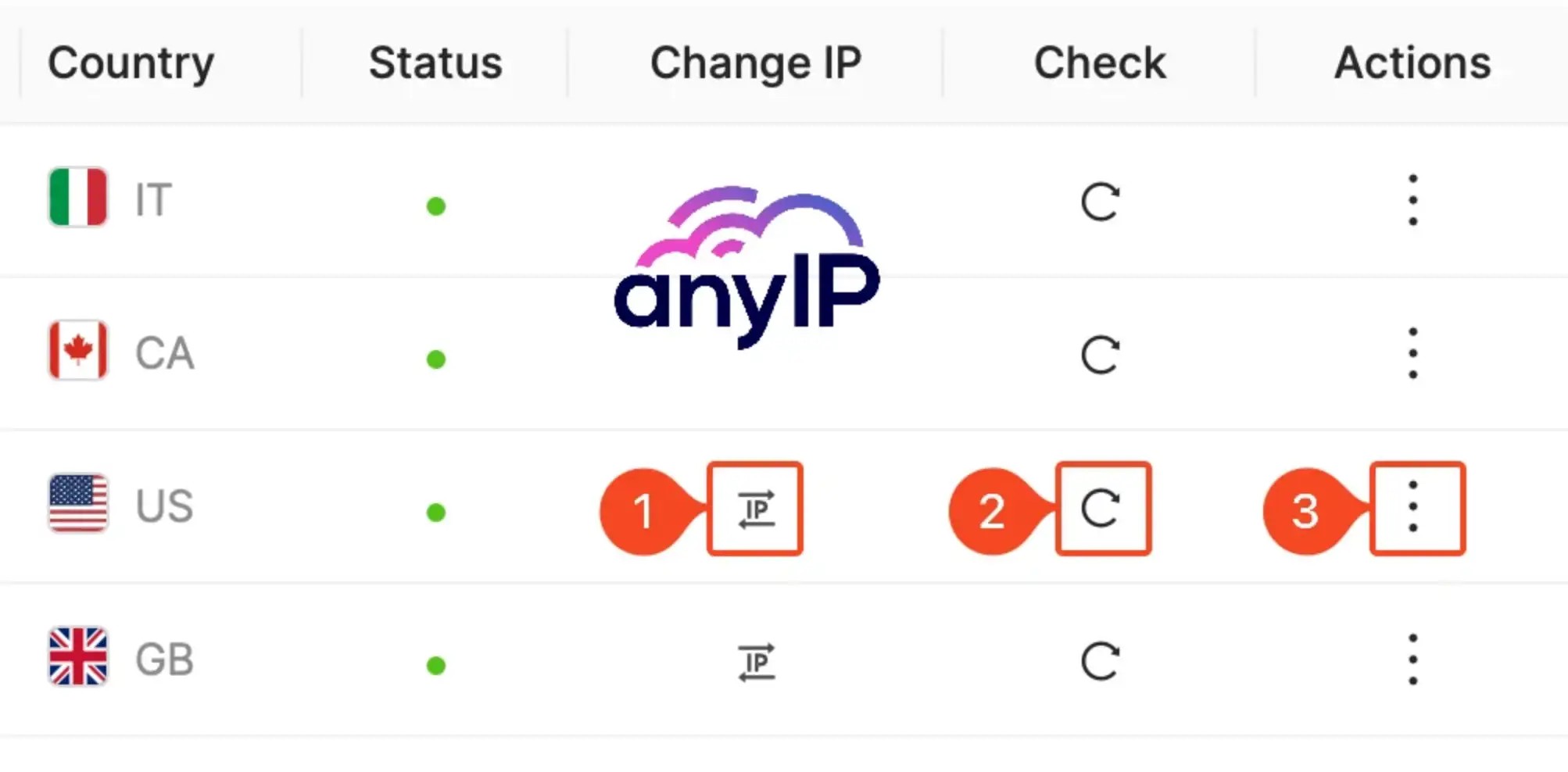 You can see how to change the proxy IP, how to check it and how to access more actions